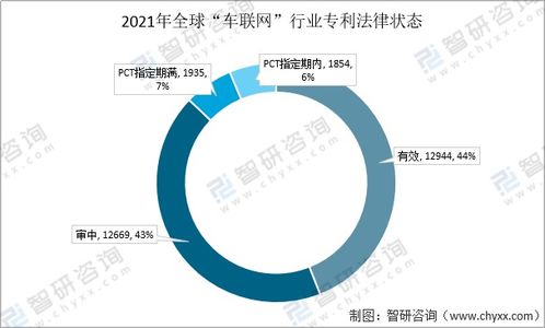 2021车中国车联网行业发展环境 PEST 分析 政策加持下,车联网市场持续爆发